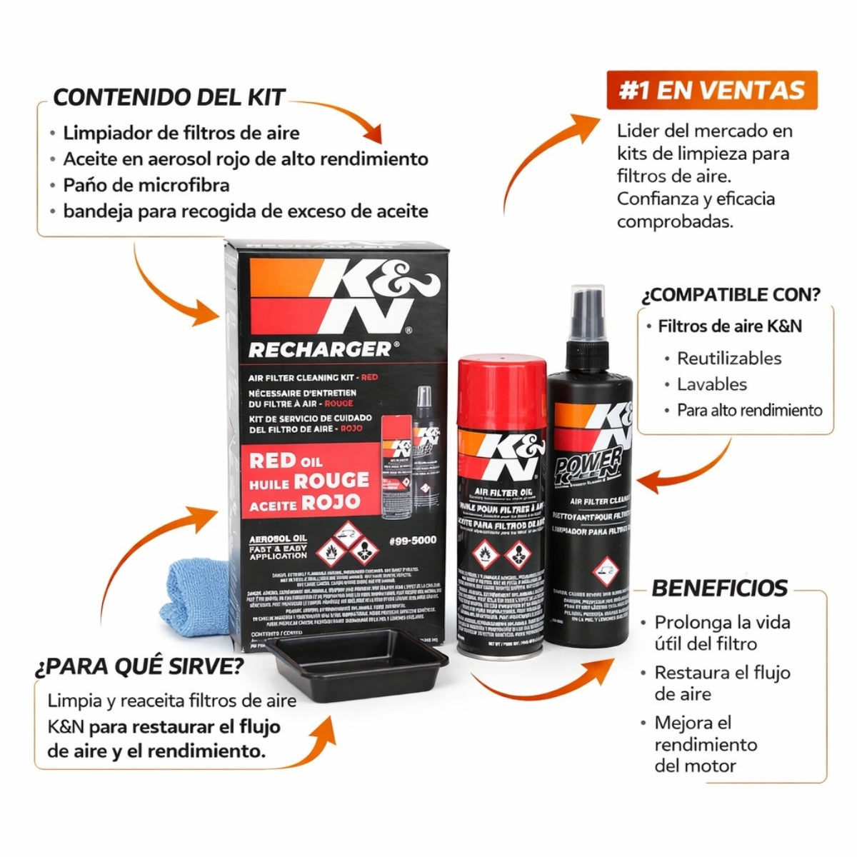 KIT LIMPIEZA FILTRO KYN ORIGINAL